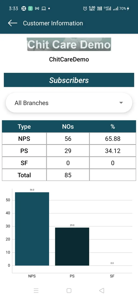 Director Module | Indus Appstore | Screenshot