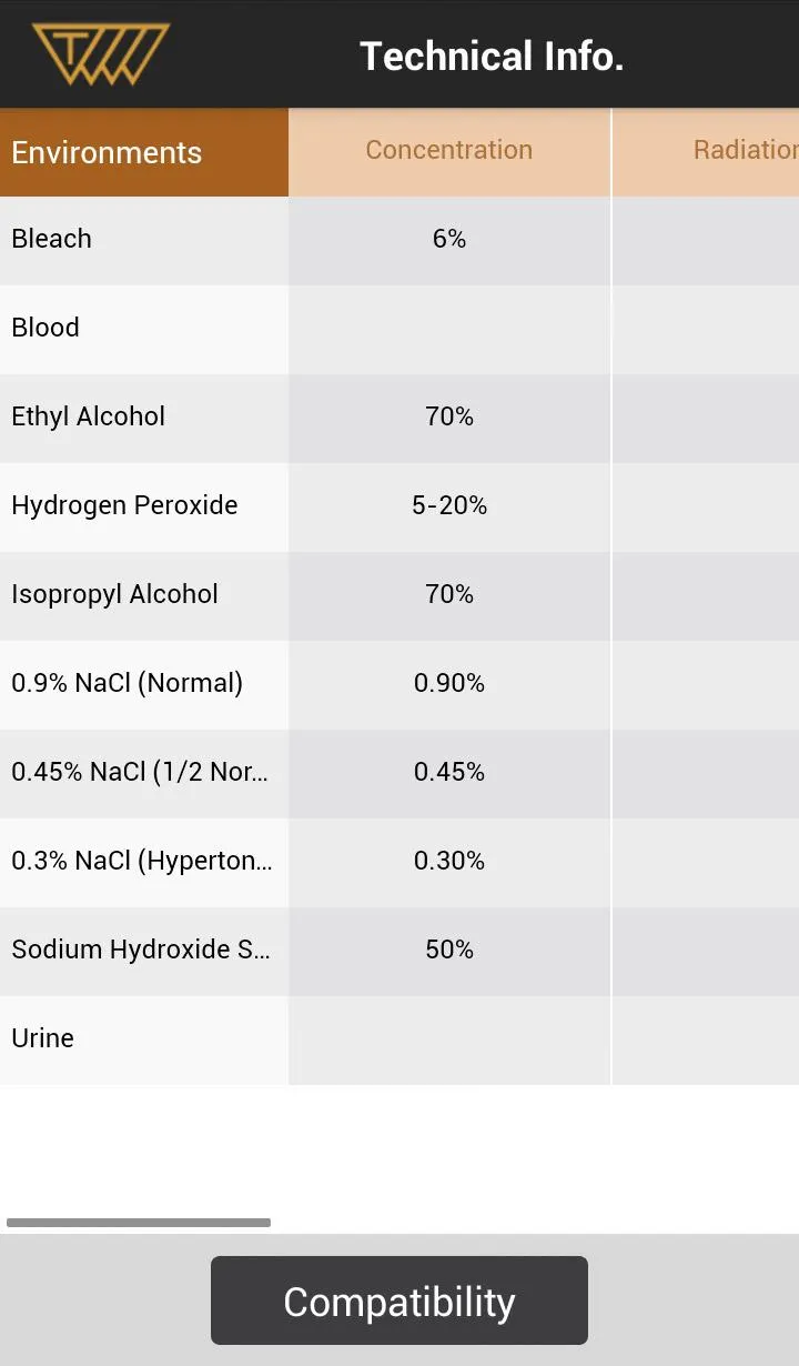 Healthcare Materials | Indus Appstore | Screenshot