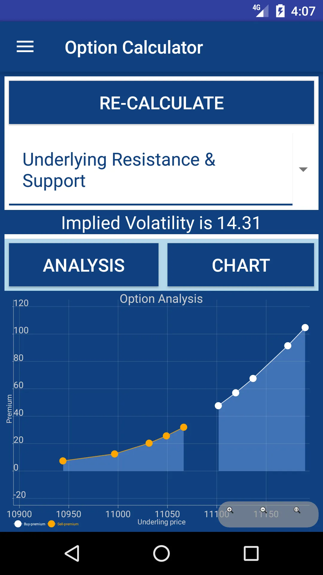 Option Trading Calculator | Indus Appstore | Screenshot