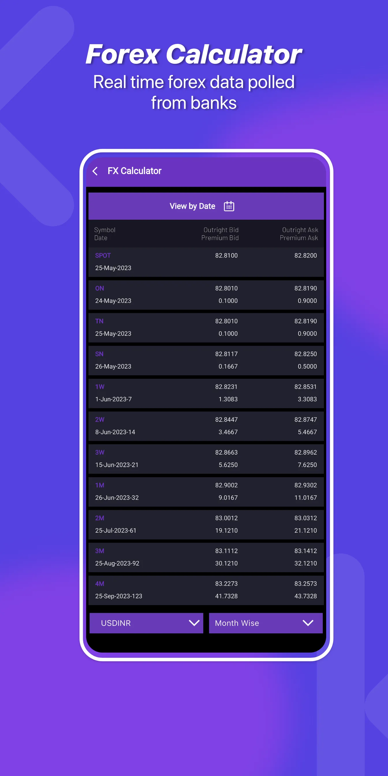 Trigr - financial market app | Indus Appstore | Screenshot