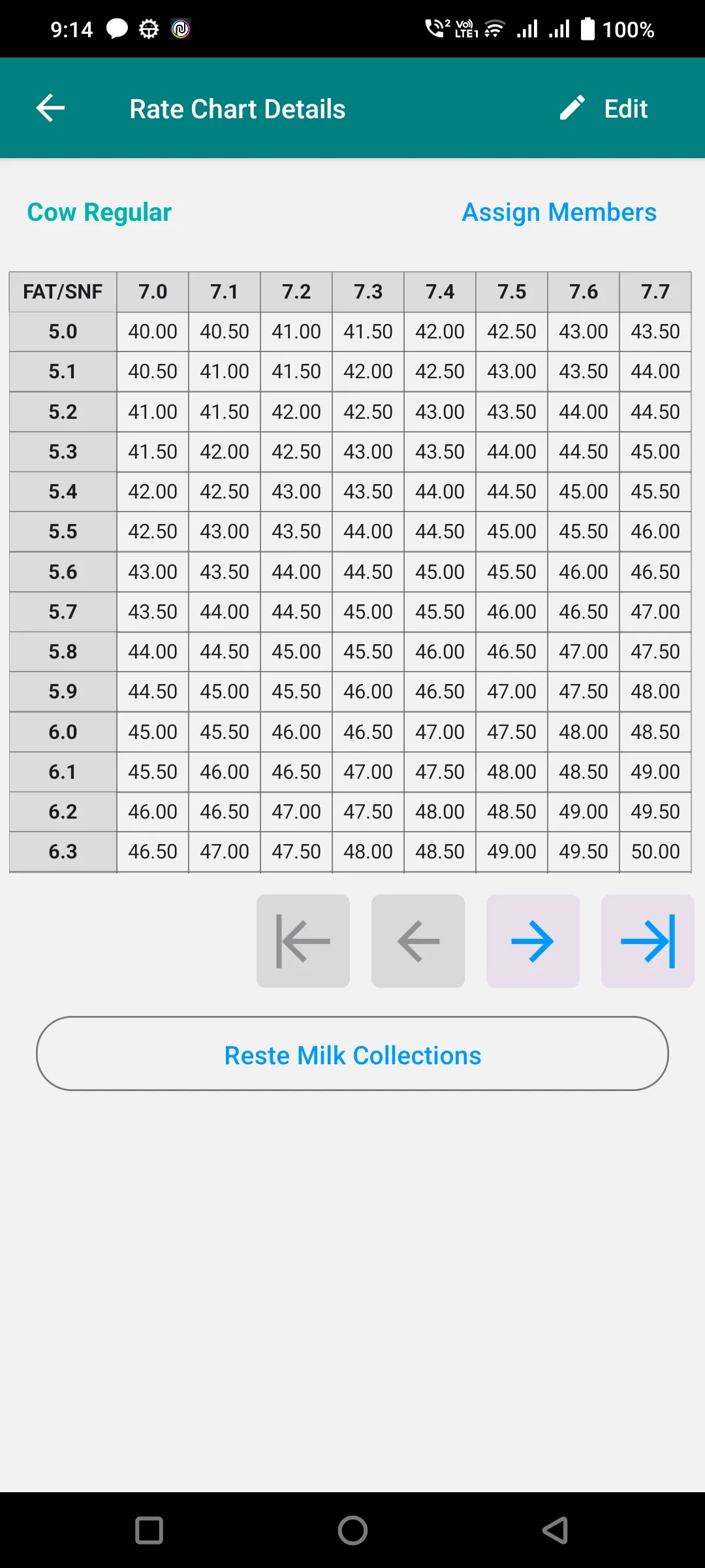 The Dairy App | Indus Appstore | Screenshot