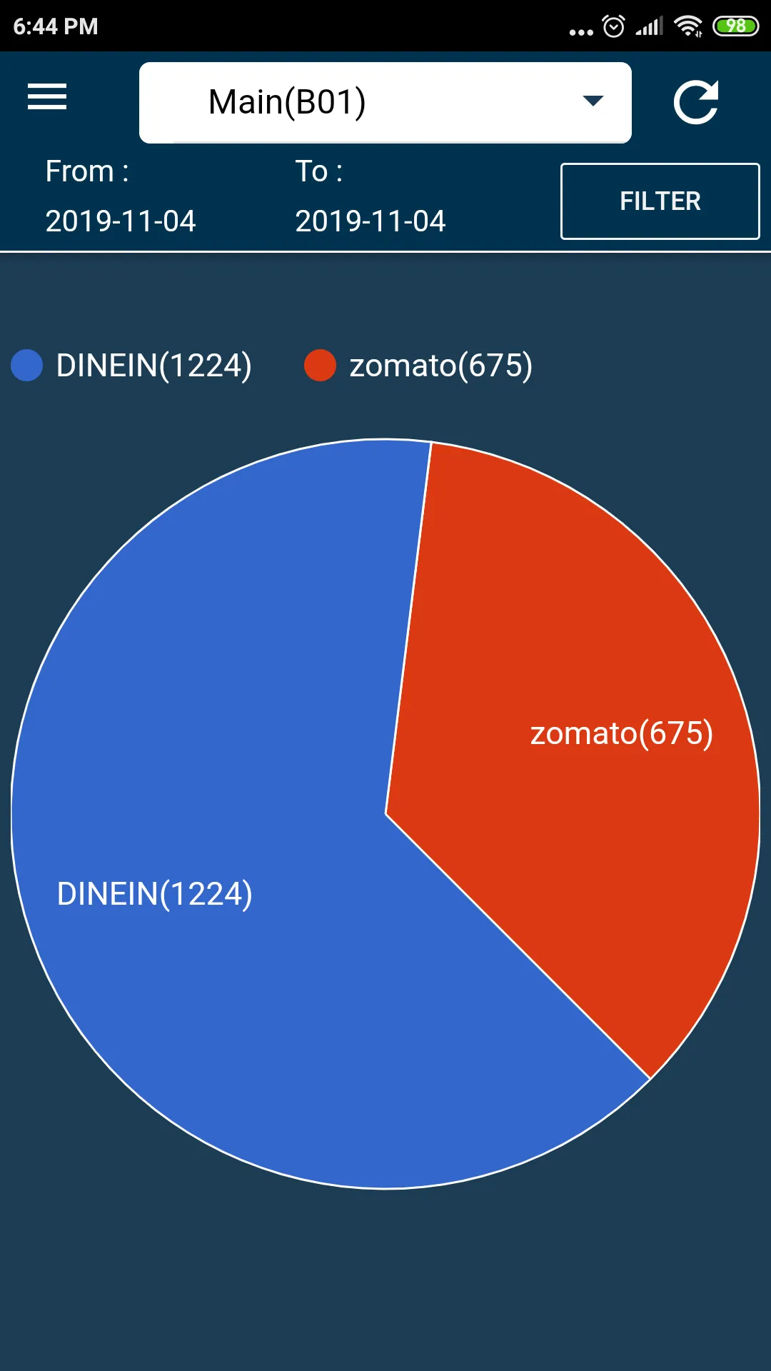 ChefDesk Analytics | Indus Appstore | Screenshot