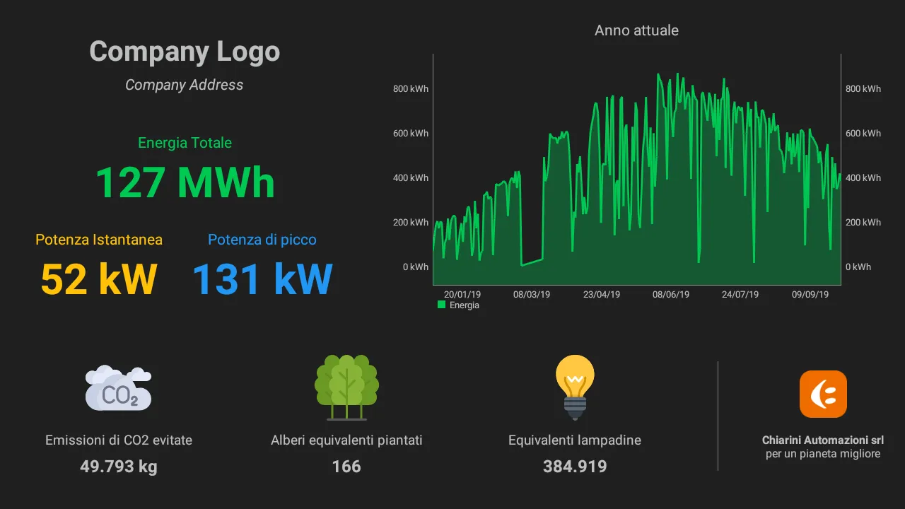 Chiarini Energy | Indus Appstore | Screenshot