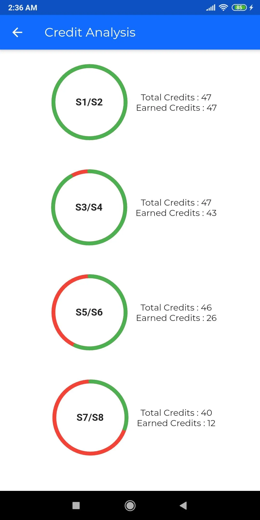 My KTU | Student Portal | Indus Appstore | Screenshot