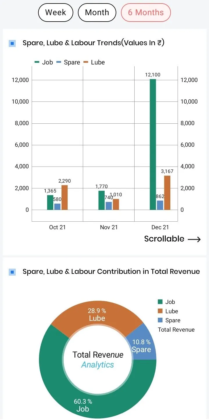 TTN Auto Garage Management App | Indus Appstore | Screenshot