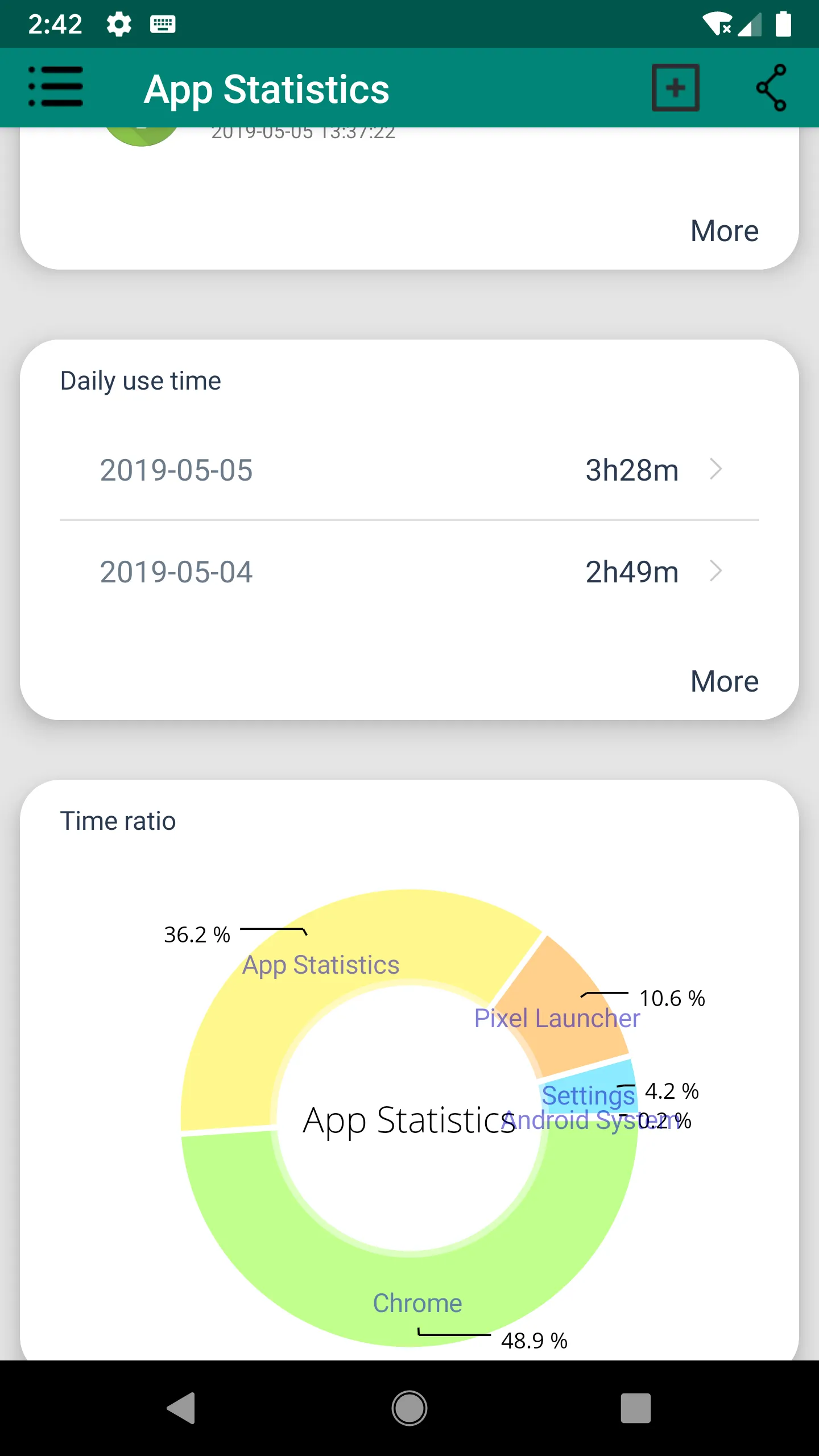 App statistics: App Usage | Indus Appstore | Screenshot