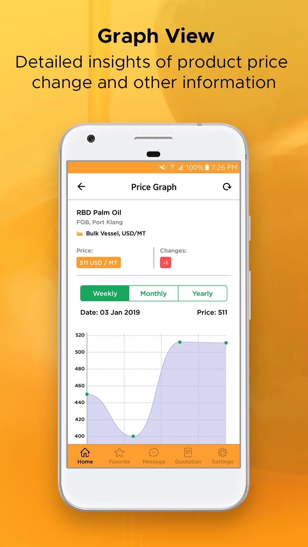 MBLion Oleo – Palm Oil Price | Indus Appstore | Screenshot