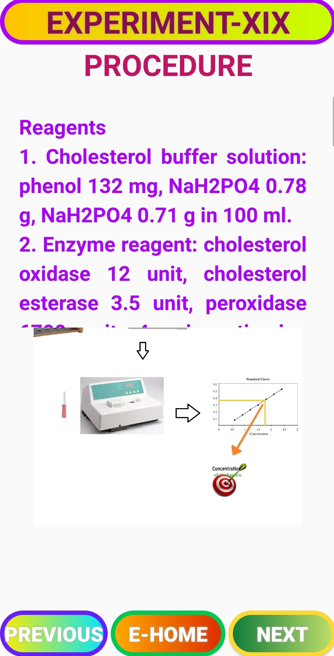 Biochemica I | Indus Appstore | Screenshot