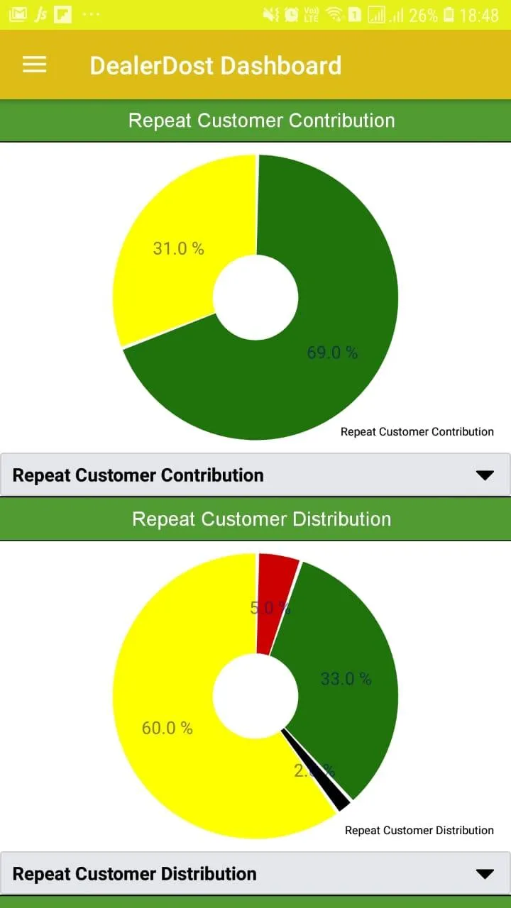 DealerDost EMS | Indus Appstore | Screenshot