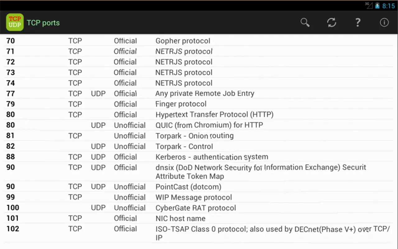 TCP Ports list | Indus Appstore | Screenshot