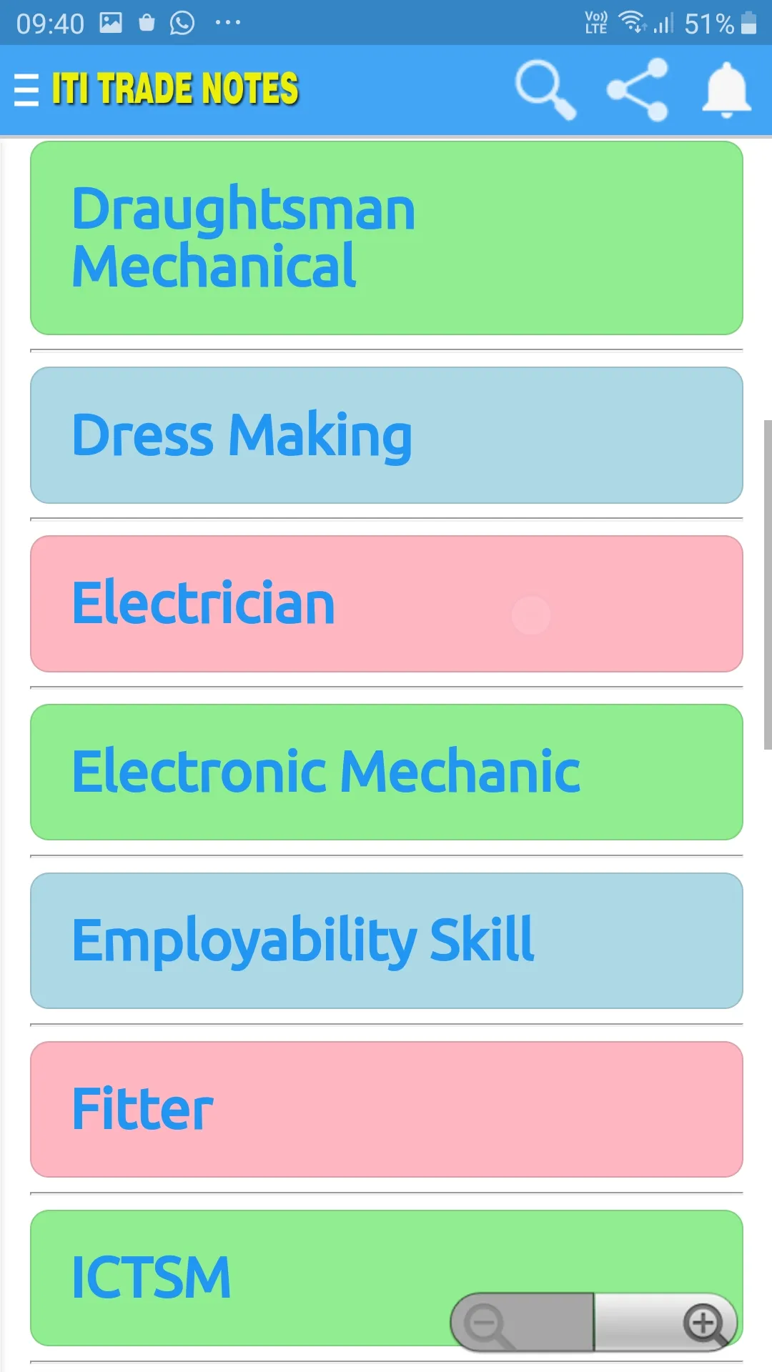 ITI All Trades MCQ Test Book | Indus Appstore | Screenshot