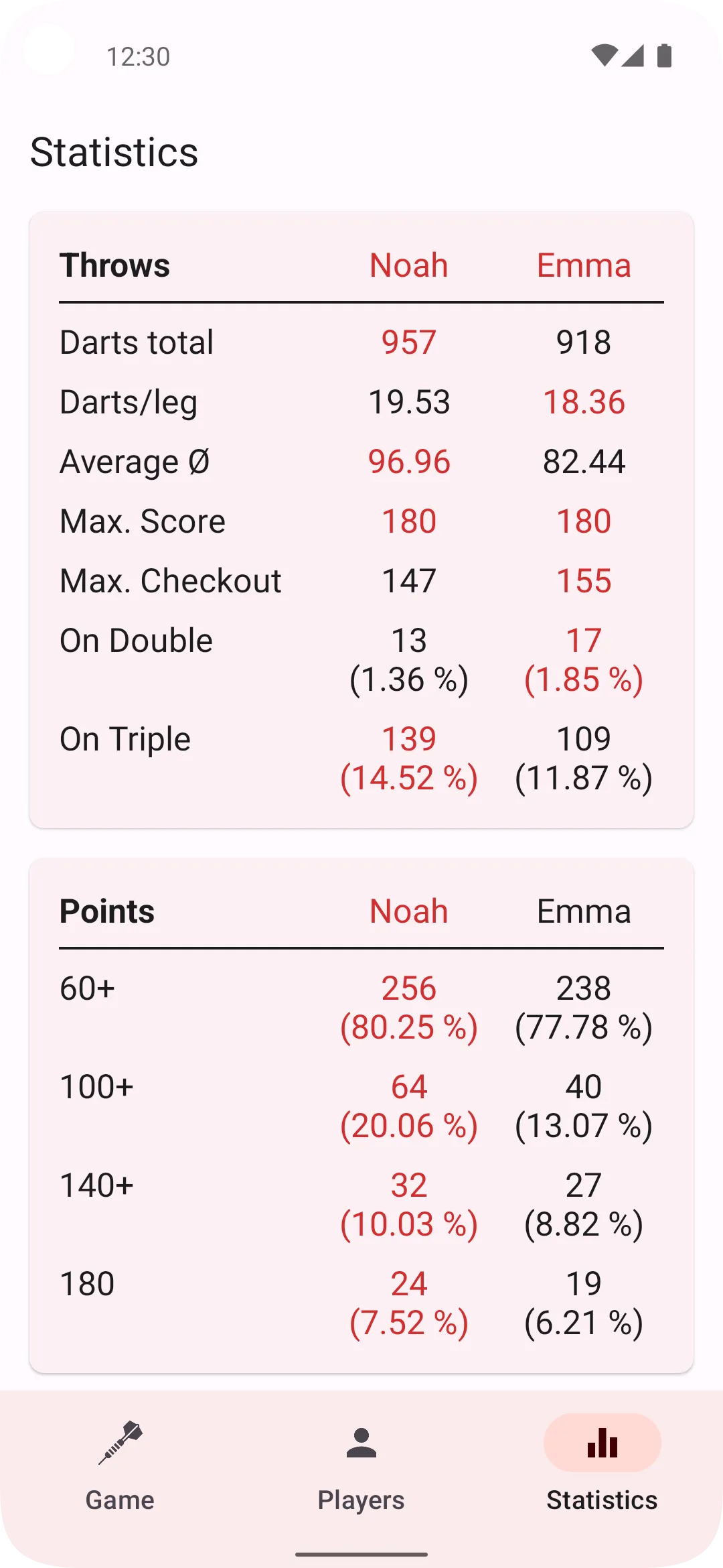 Darts Counter: Scoreboard | Indus Appstore | Screenshot