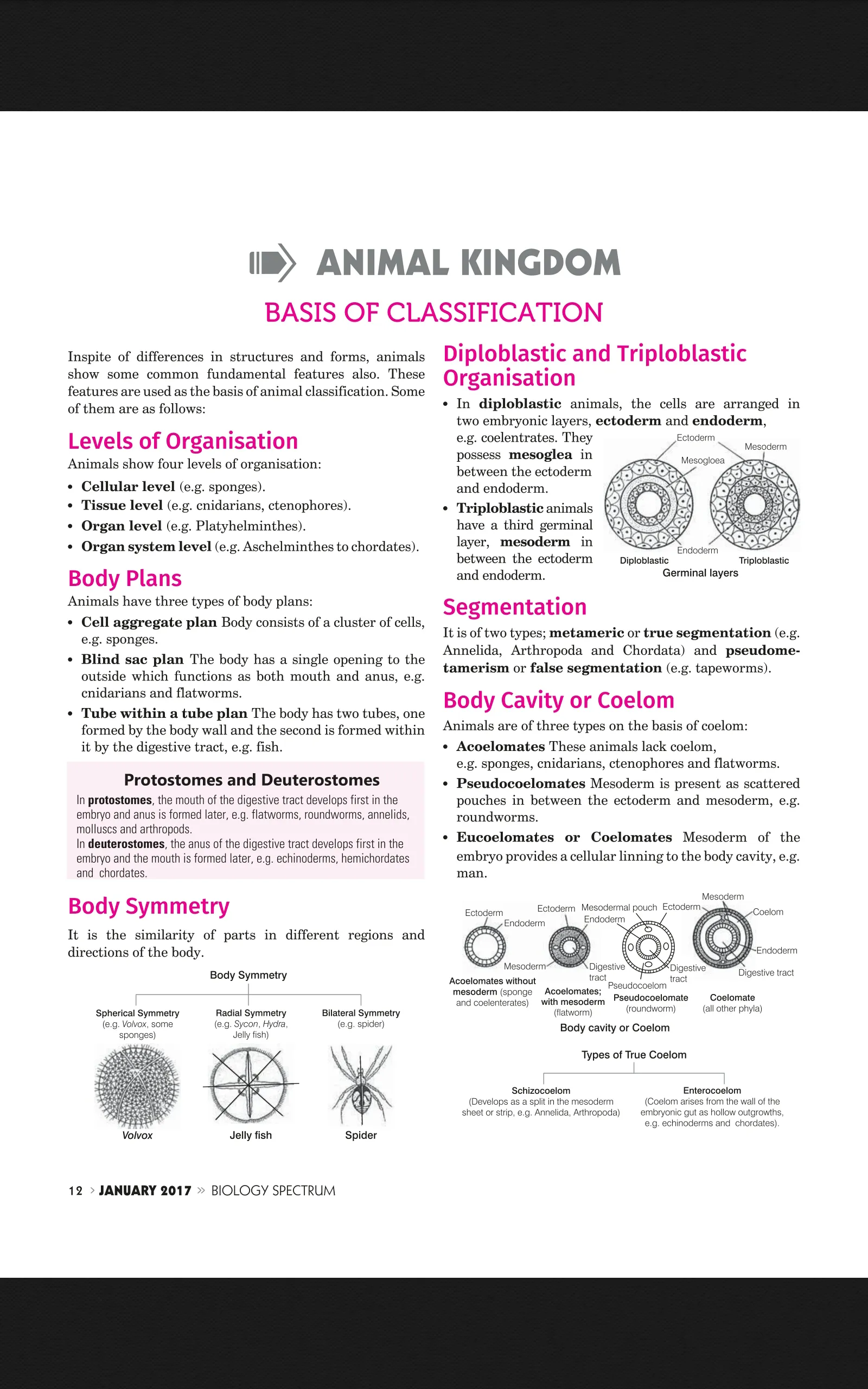 Spectrum Biology | Indus Appstore | Screenshot