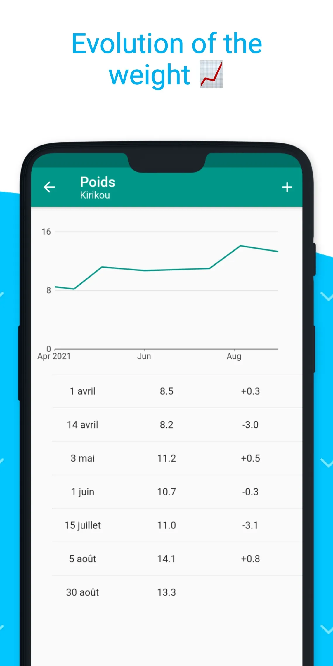 Medika - Pet health record | Indus Appstore | Screenshot