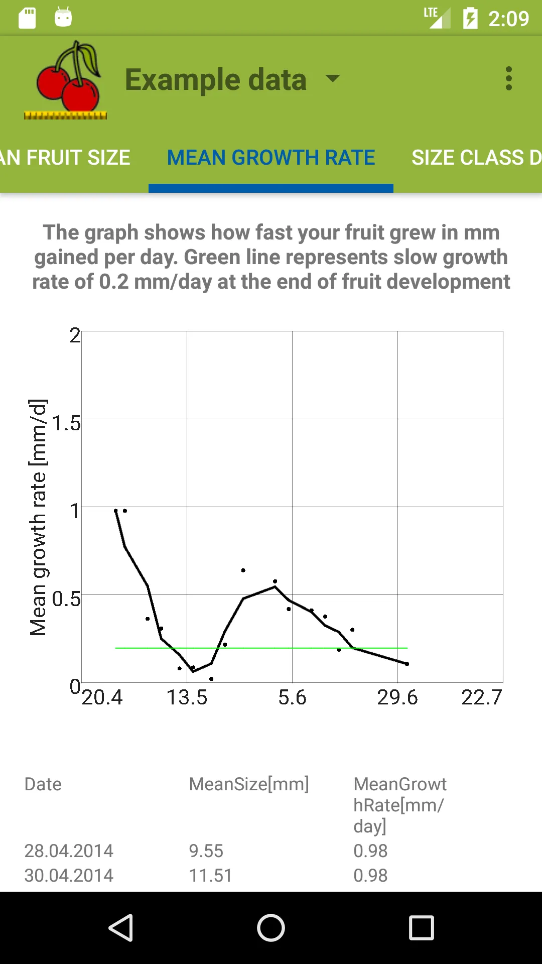 Cherry Harvest Size | Indus Appstore | Screenshot