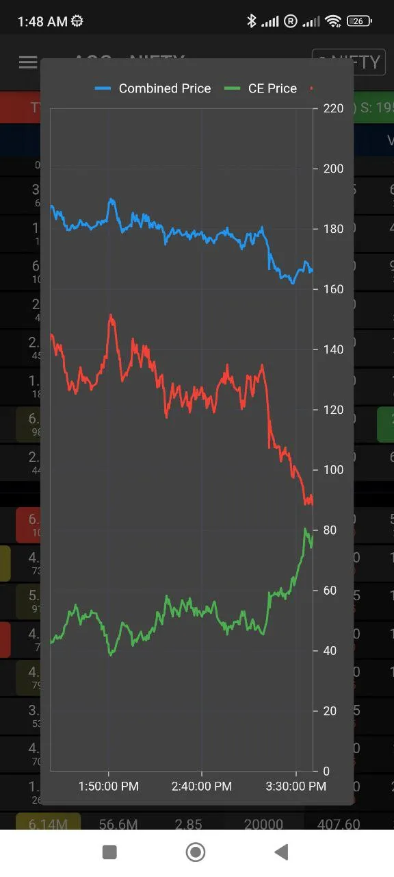 Advance Option Chain (AOC) | Indus Appstore | Screenshot