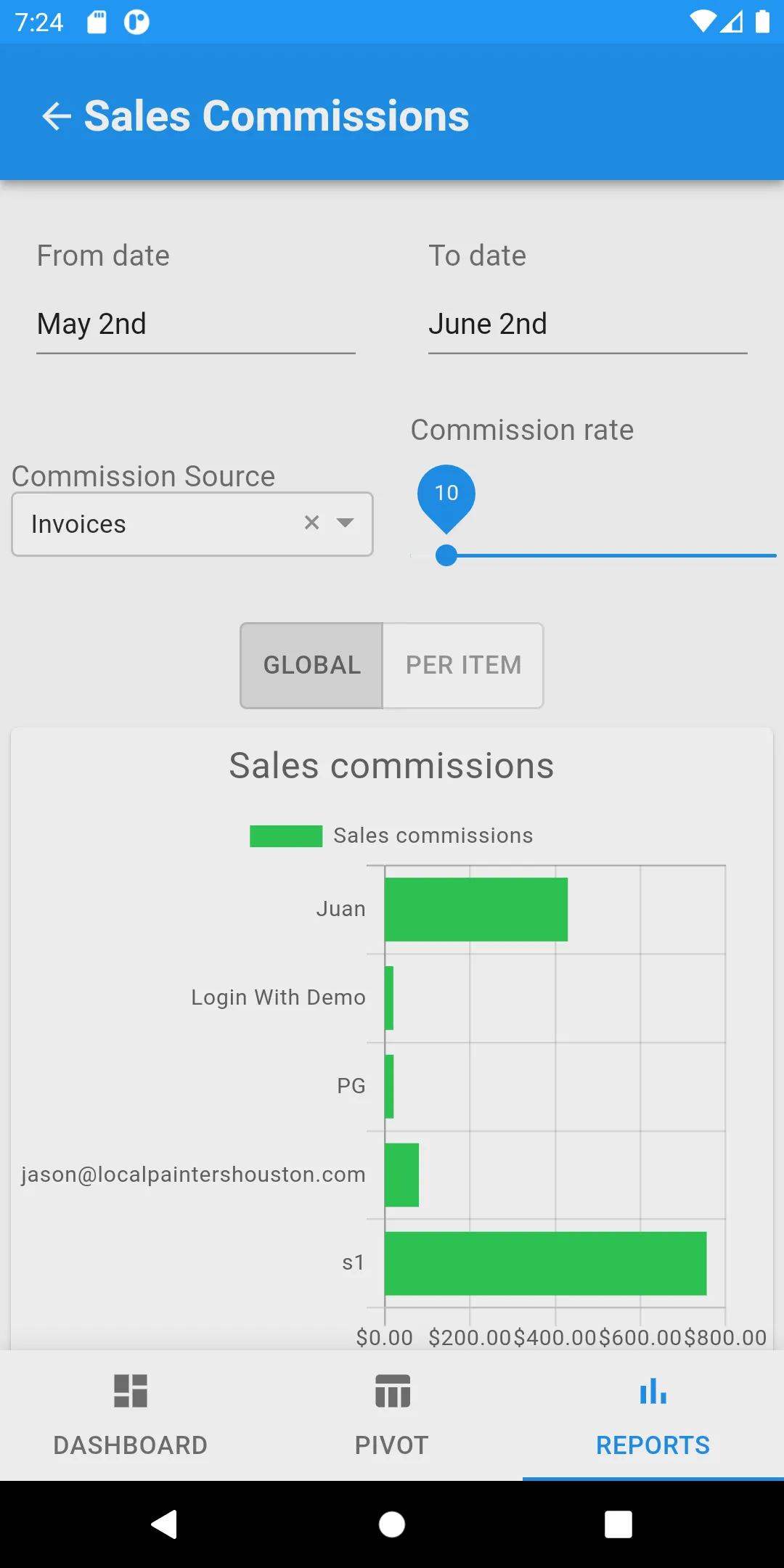 Sales Analytics | Indus Appstore | Screenshot