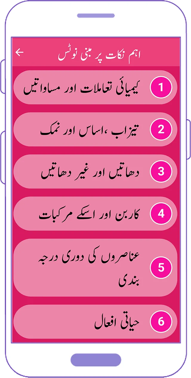 SSLC Science Notes in Urdu | Indus Appstore | Screenshot