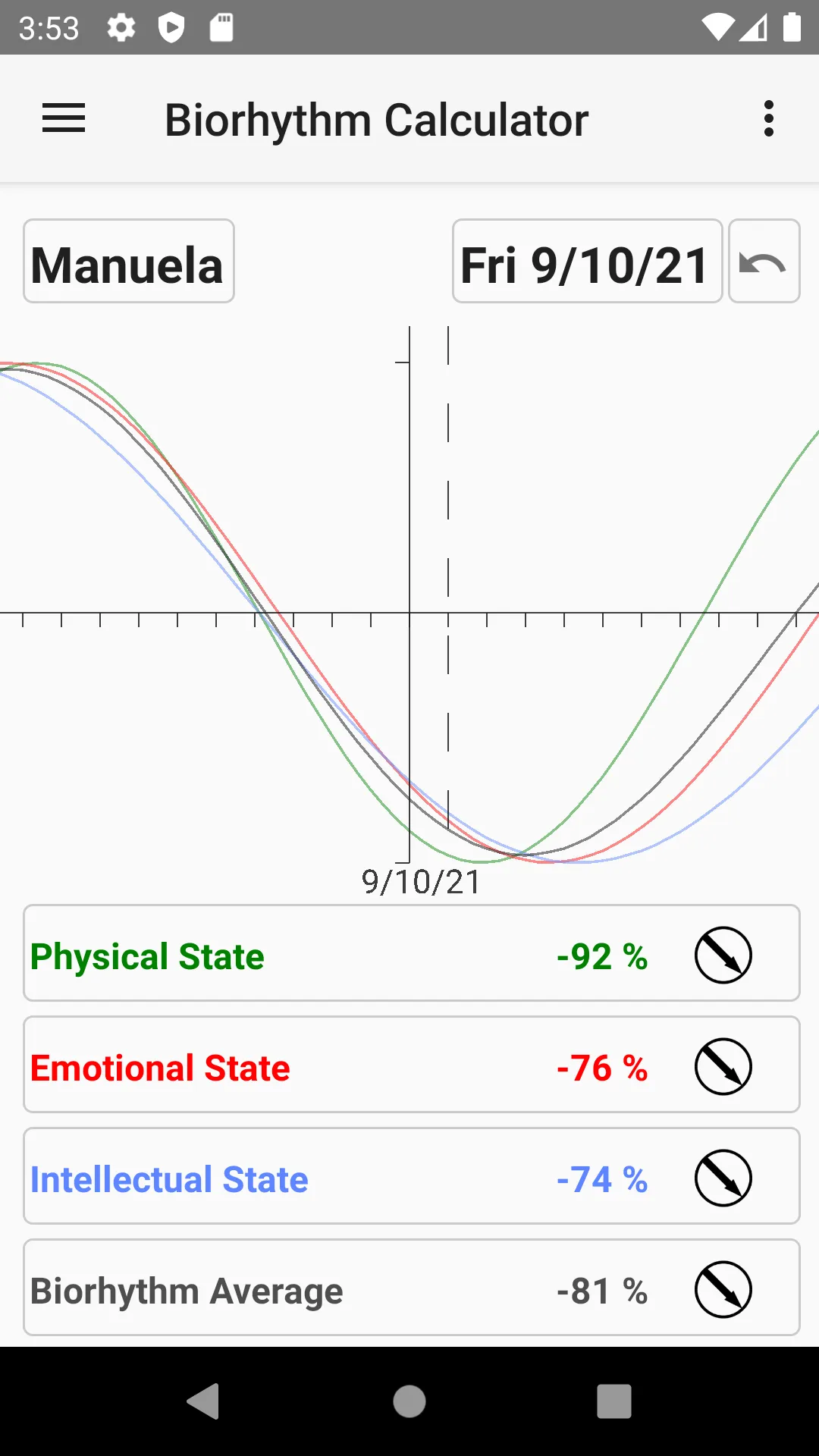 Biorhythm Calculator | Indus Appstore | Screenshot