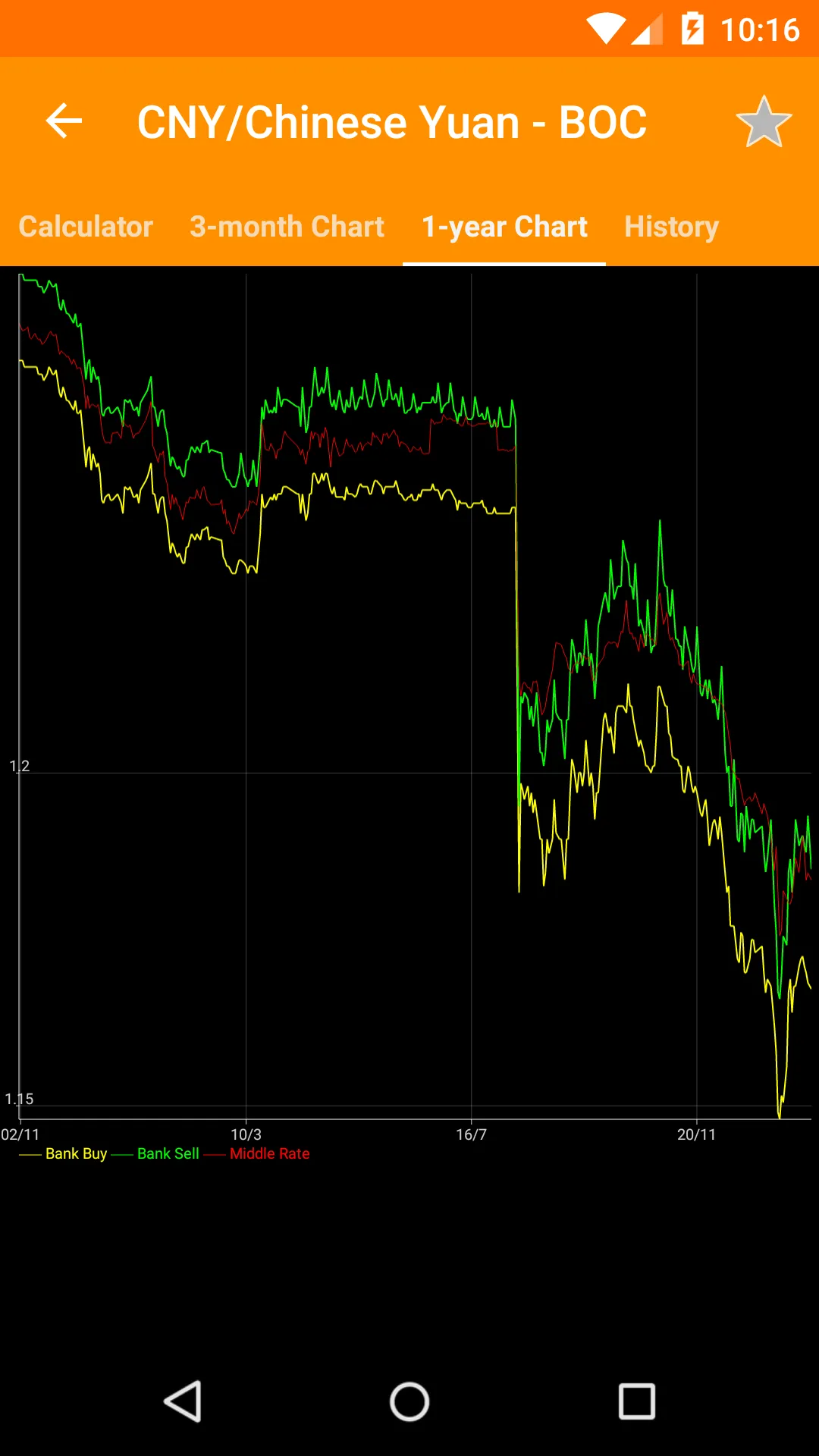 Hong Kong FX Rates | Indus Appstore | Screenshot