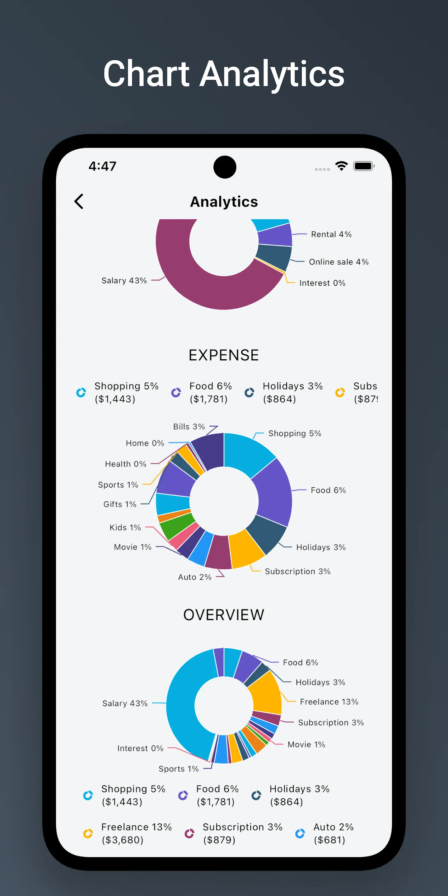 Money Manager & Budget Tracker | Indus Appstore | Screenshot