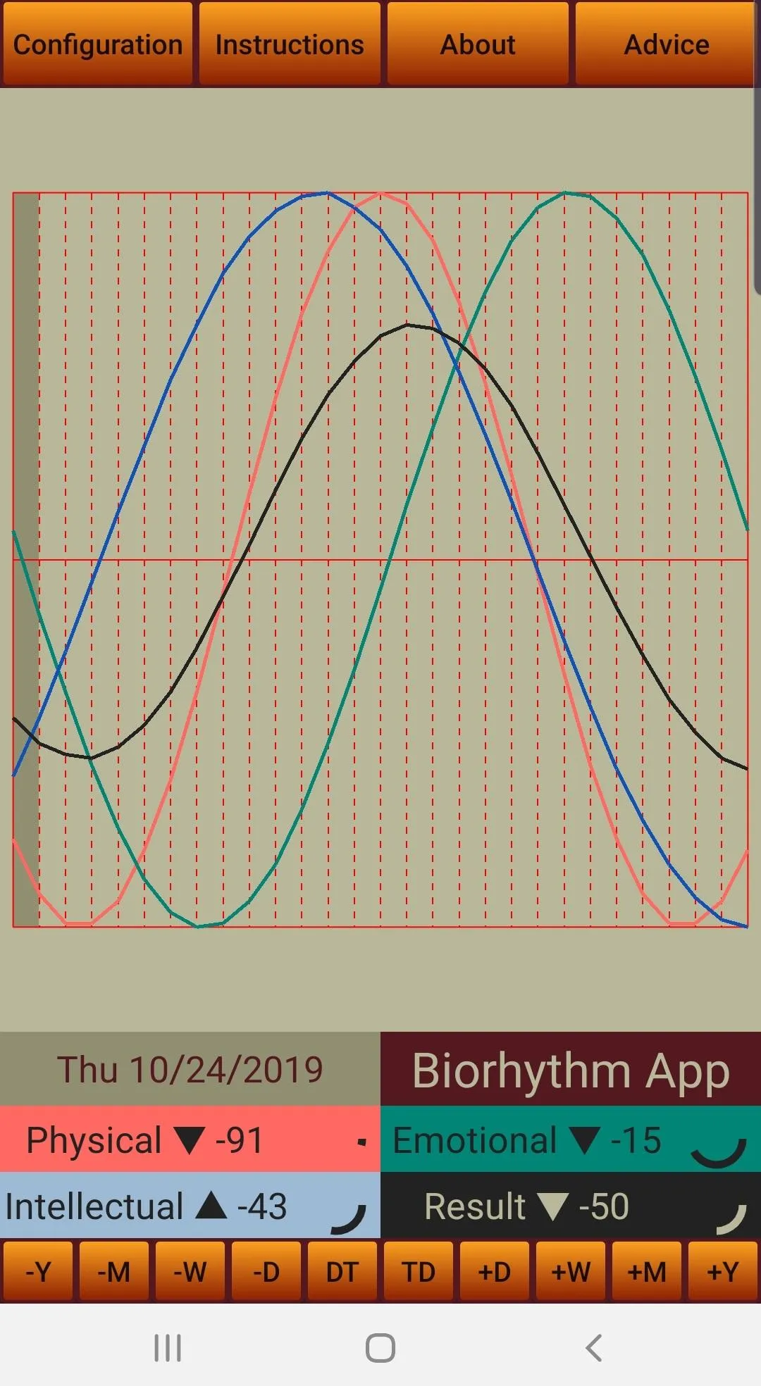 Biorhythm App (Daily advice in | Indus Appstore | Screenshot