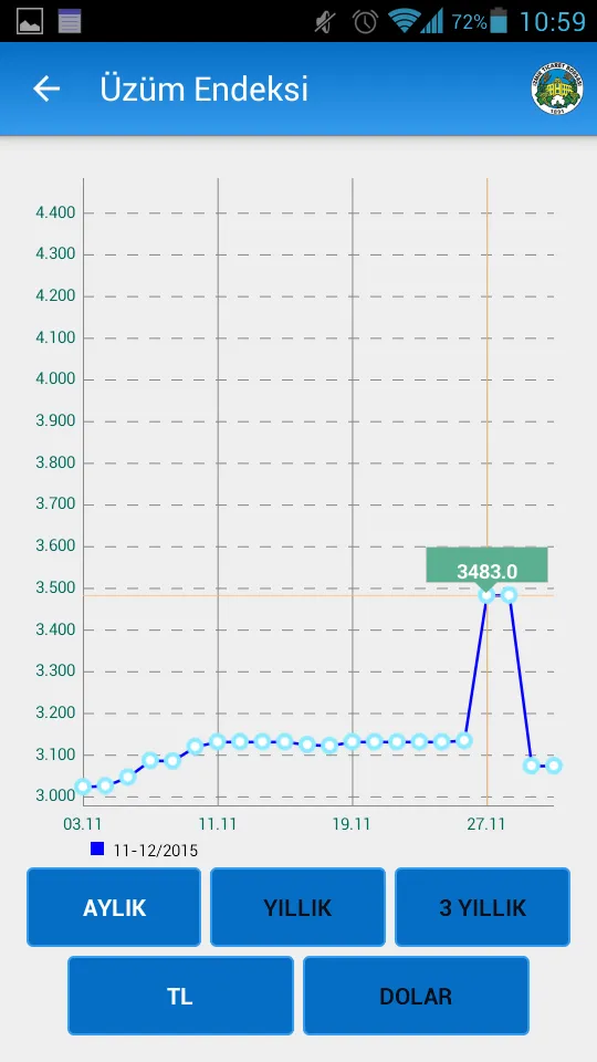 İzmir Ticaret Borsası | Indus Appstore | Screenshot