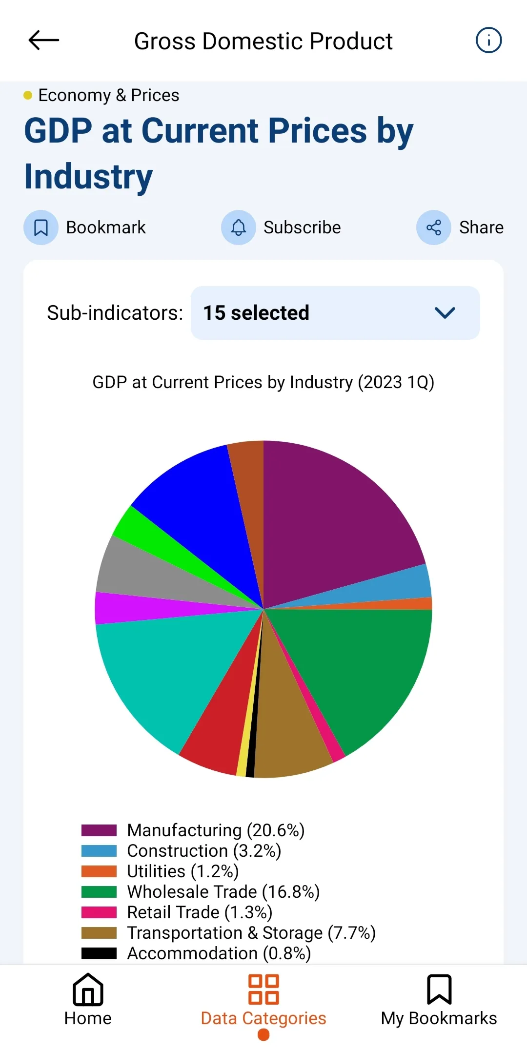 SingStat | Indus Appstore | Screenshot