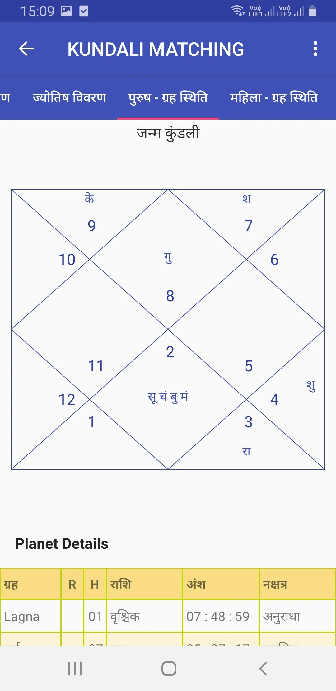 BirthAstro : Kundli, Astrology | Indus Appstore | Screenshot