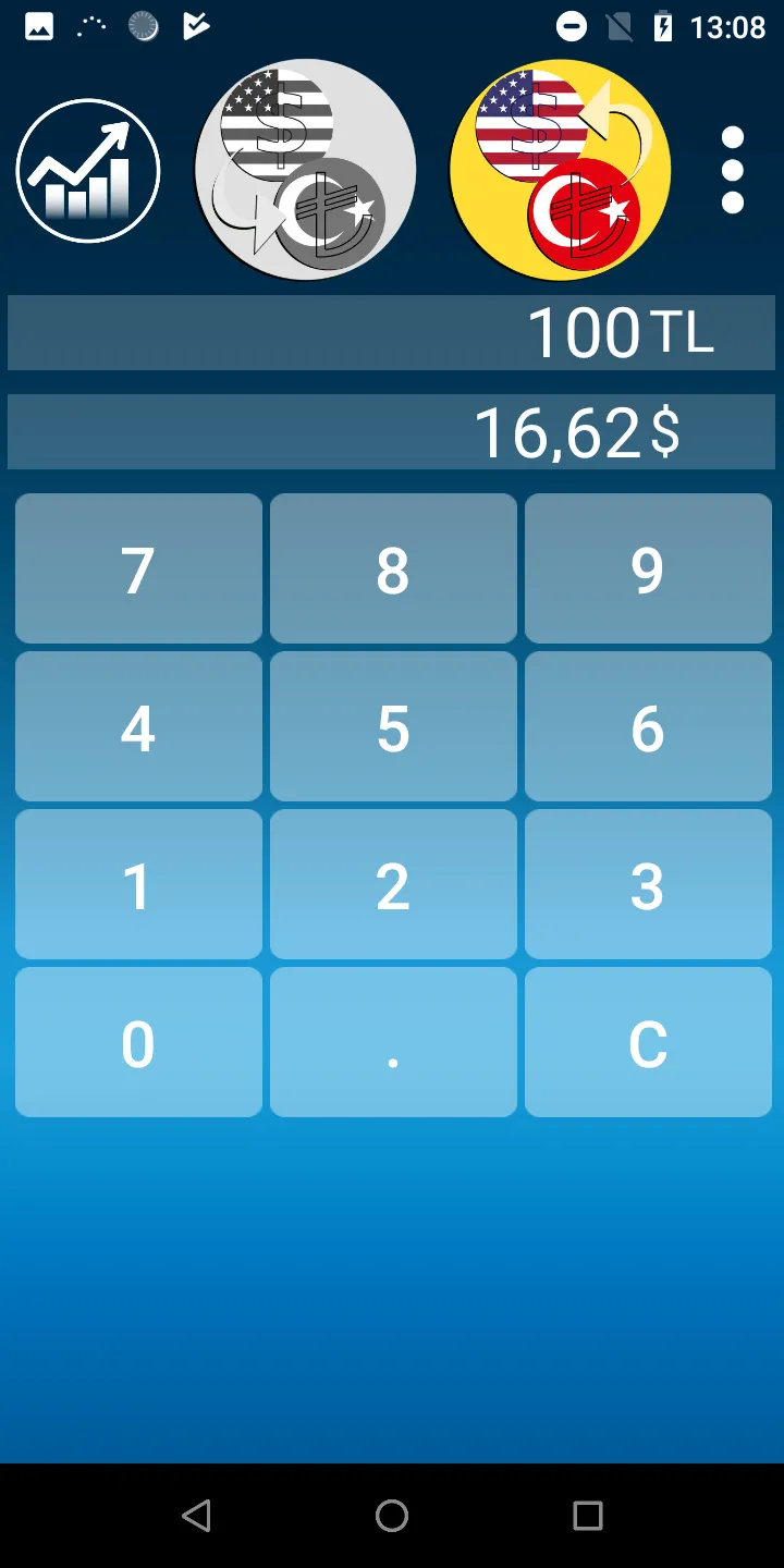 Dollar Turkish Lira Converter | Indus Appstore | Screenshot
