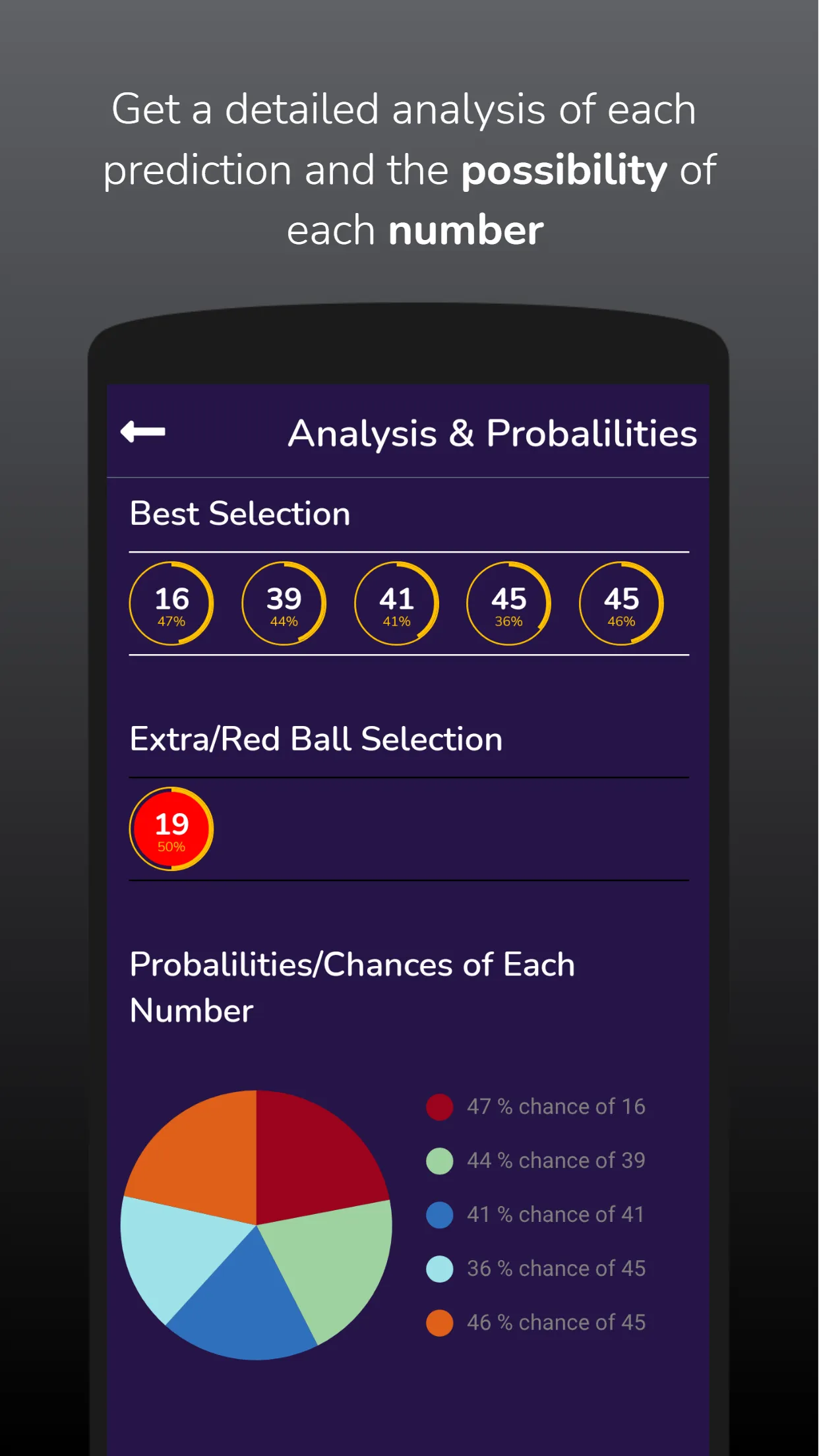 Lucky Lottery Prediction App | Indus Appstore | Screenshot