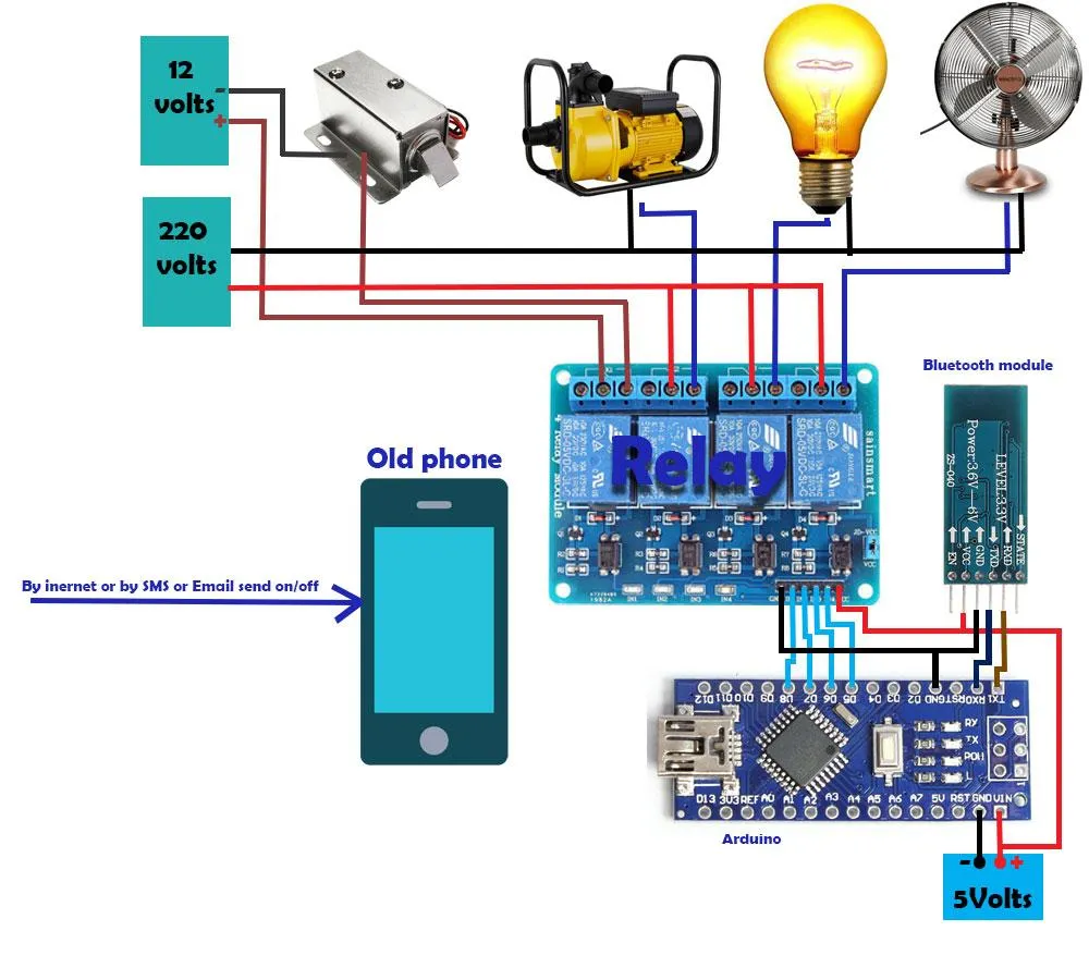 ESP32 Bluetooth button control | Indus Appstore | Screenshot