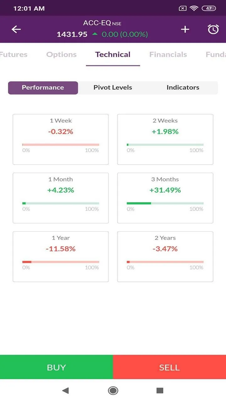 DealmoneyPro Stocks & trading | Indus Appstore | Screenshot