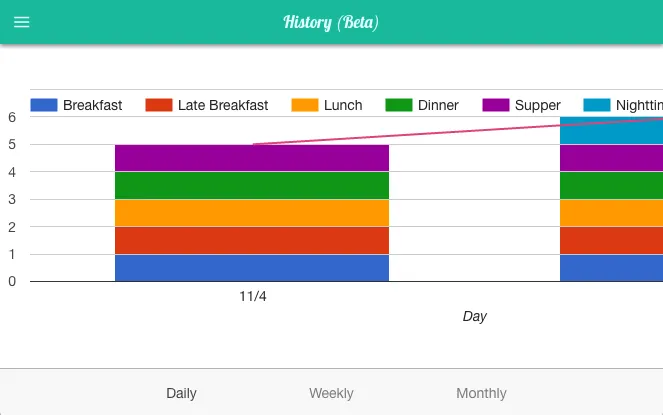 Fitness Meal Reminder | Indus Appstore | Screenshot