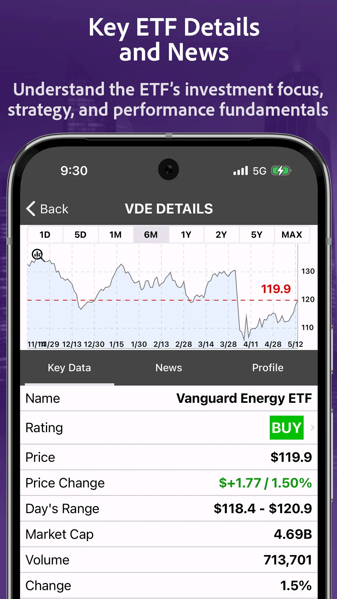 ETFon: ETF Investment Tracker | Indus Appstore | Screenshot