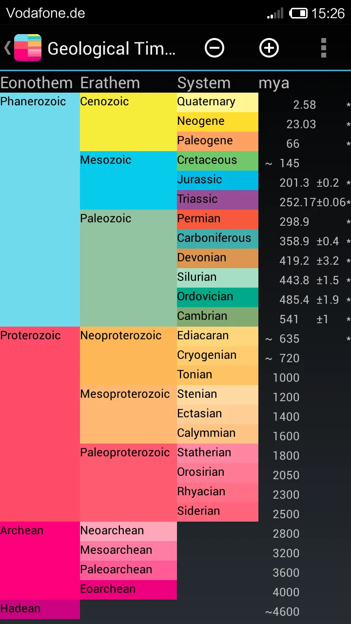 Geological Time Scale | Indus Appstore | Screenshot