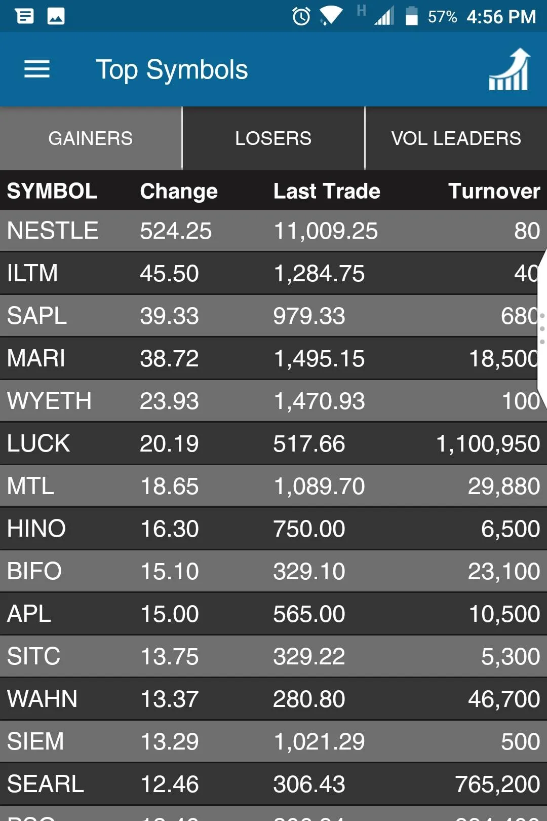 iTrade Terminal | Indus Appstore | Screenshot