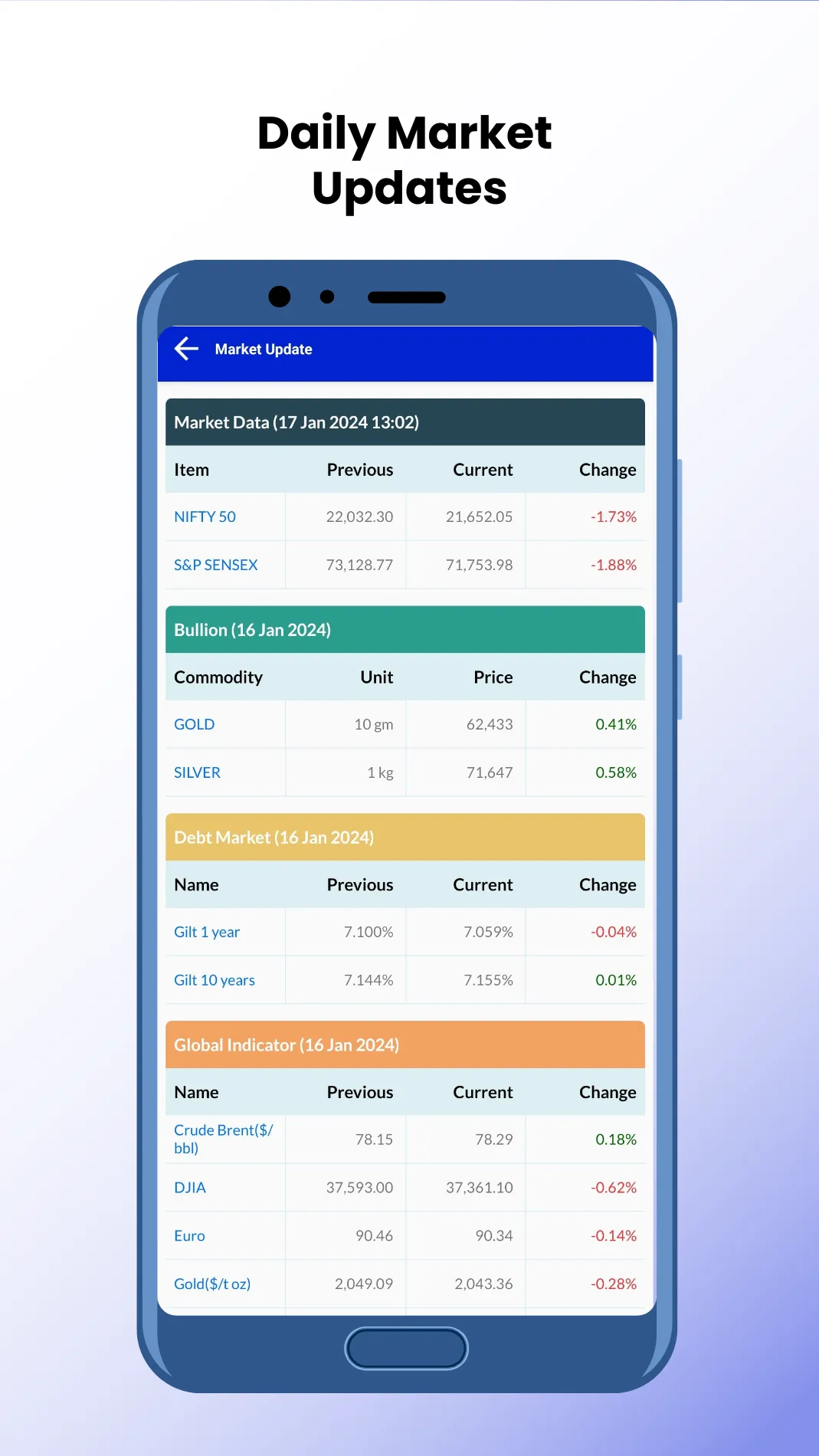 CNVMONEY: Mutual Fund, SIP, | Indus Appstore | Screenshot