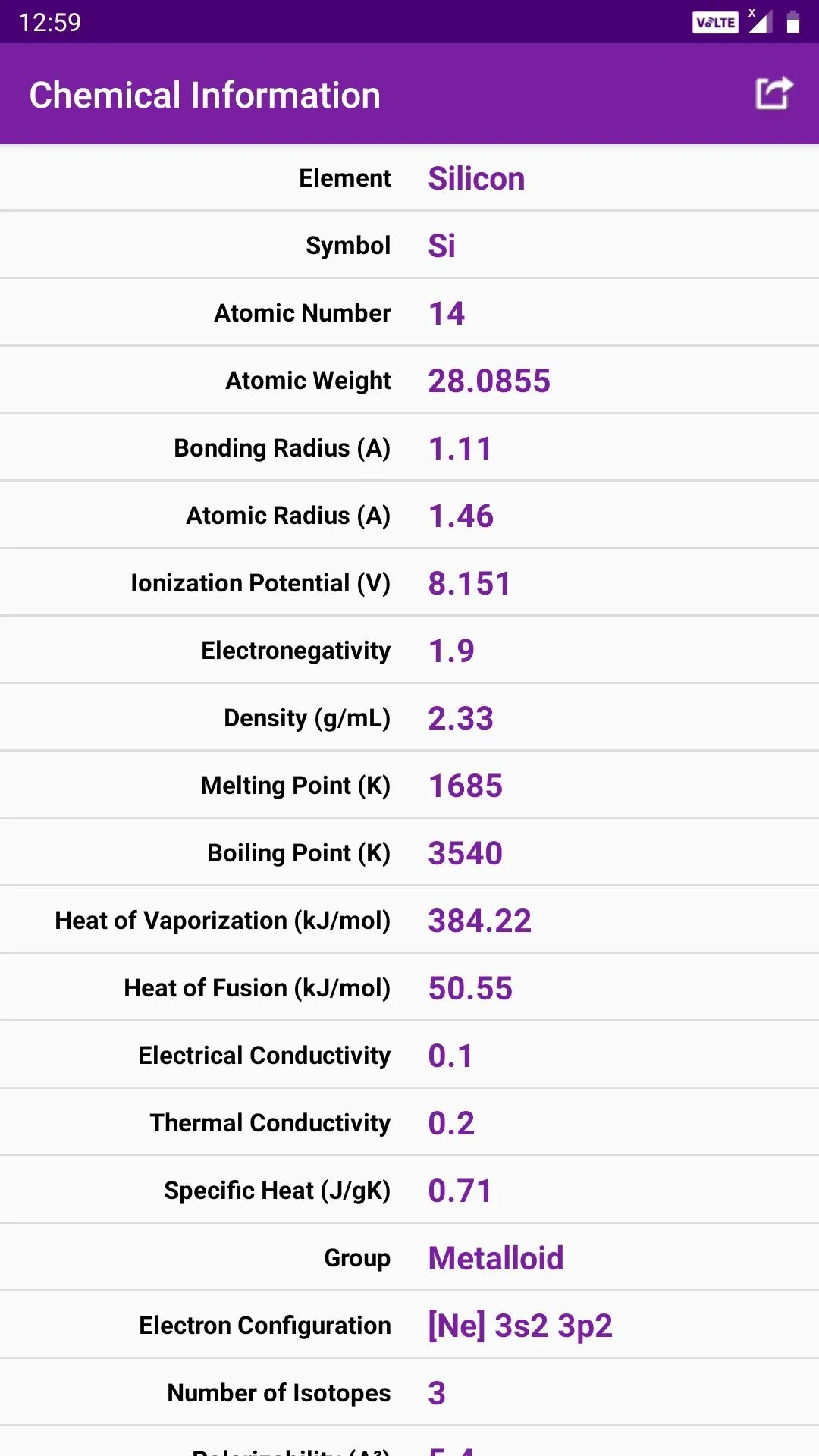 Periodic Table | Indus Appstore | Screenshot