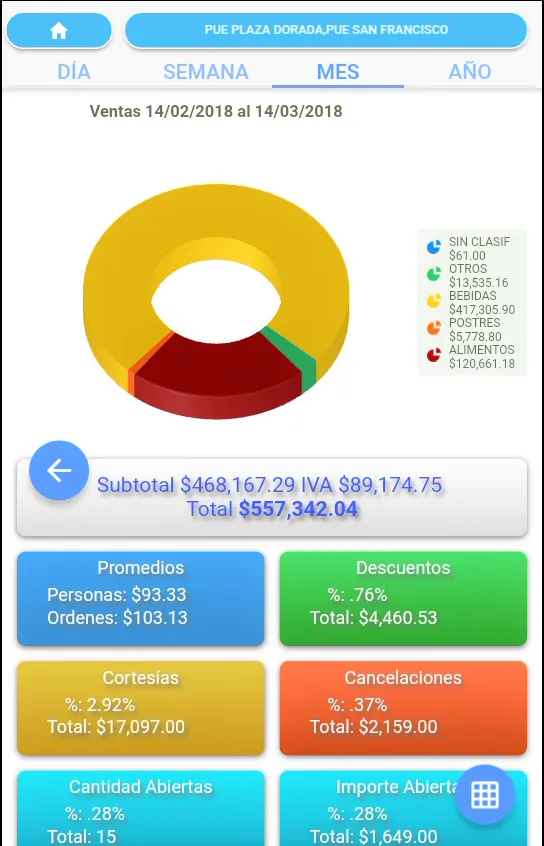 Telnet Analytics | Indus Appstore | Screenshot