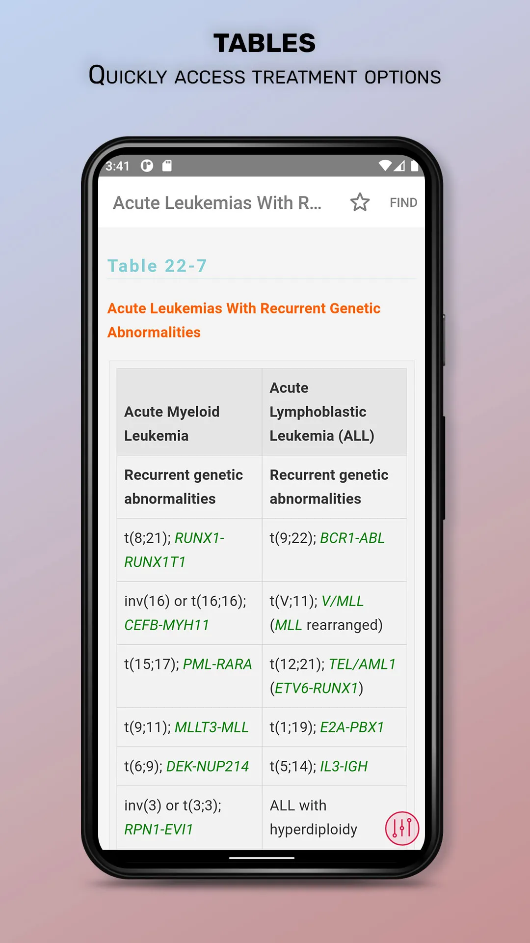 Washington Manual Medical Ther | Indus Appstore | Screenshot