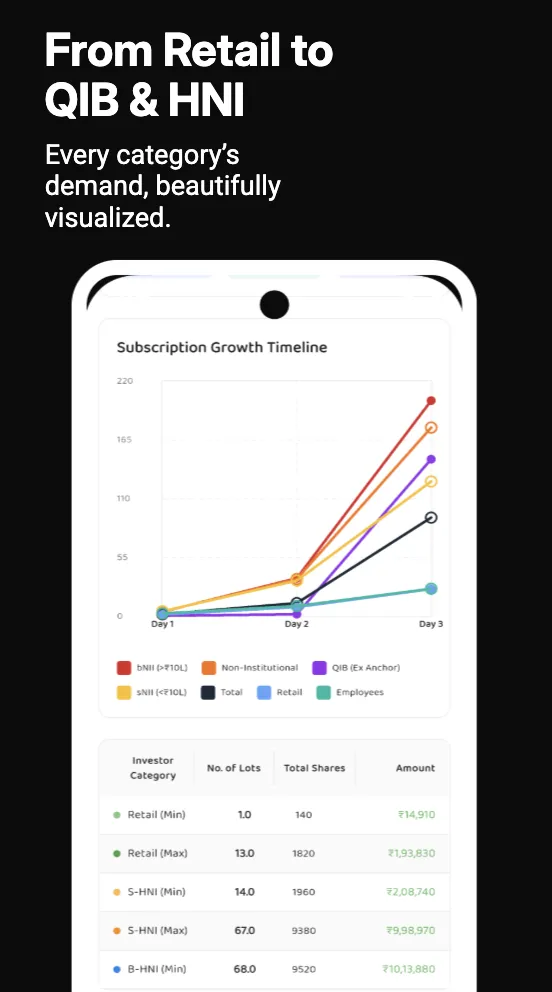 IPO GMP LIVE – IPO Tracker | Indus Appstore | Screenshot
