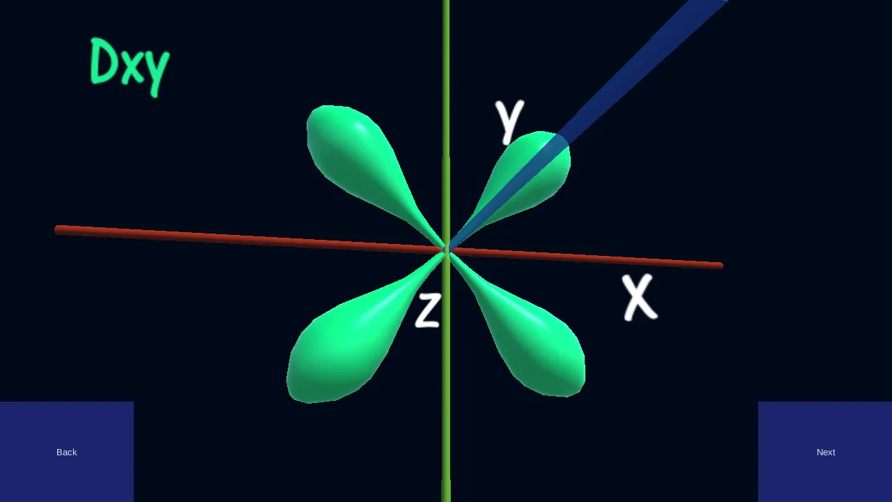 Virtual Orbitals 3D Chemistry | Indus Appstore | Screenshot