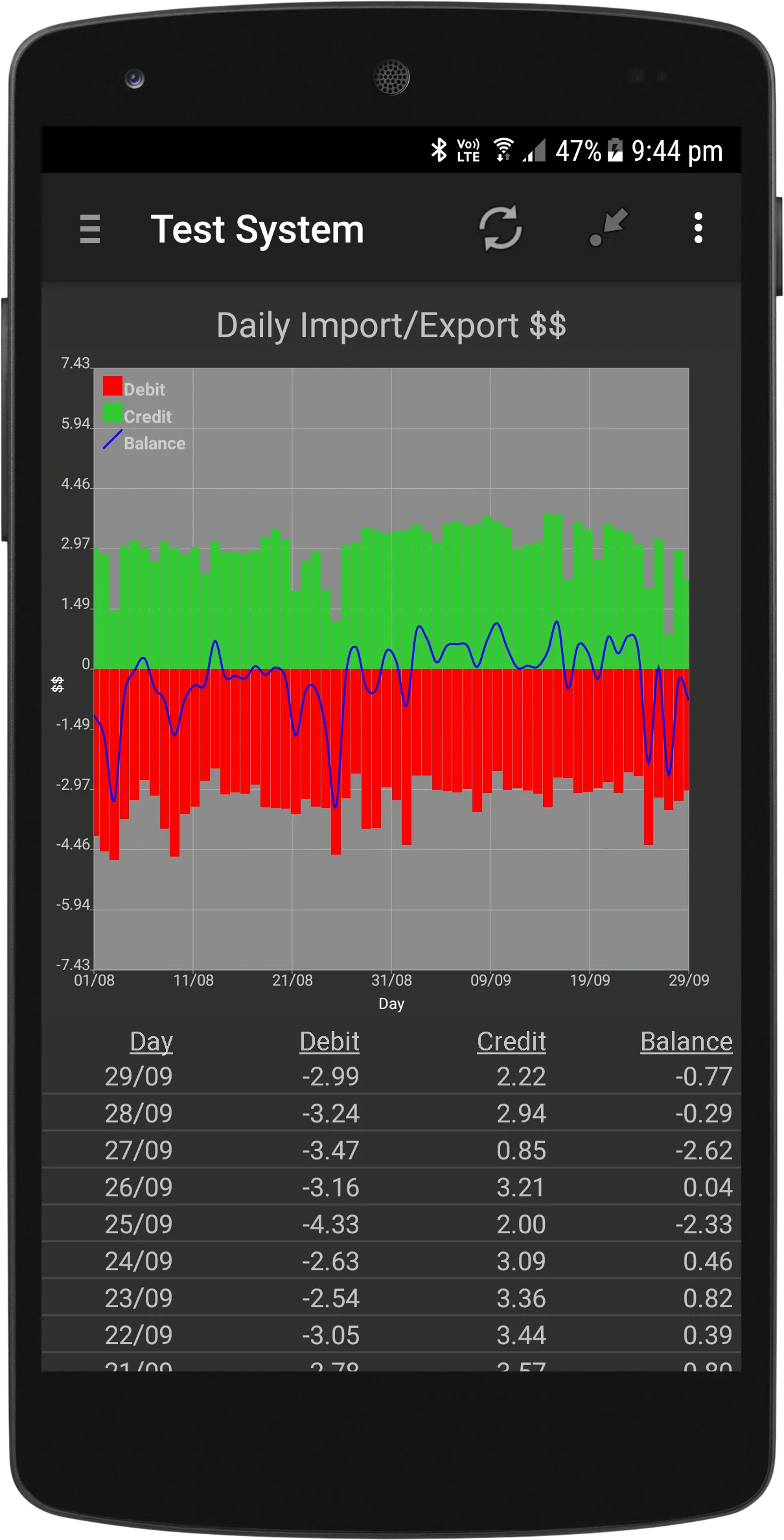 PV Output | Indus Appstore | Screenshot