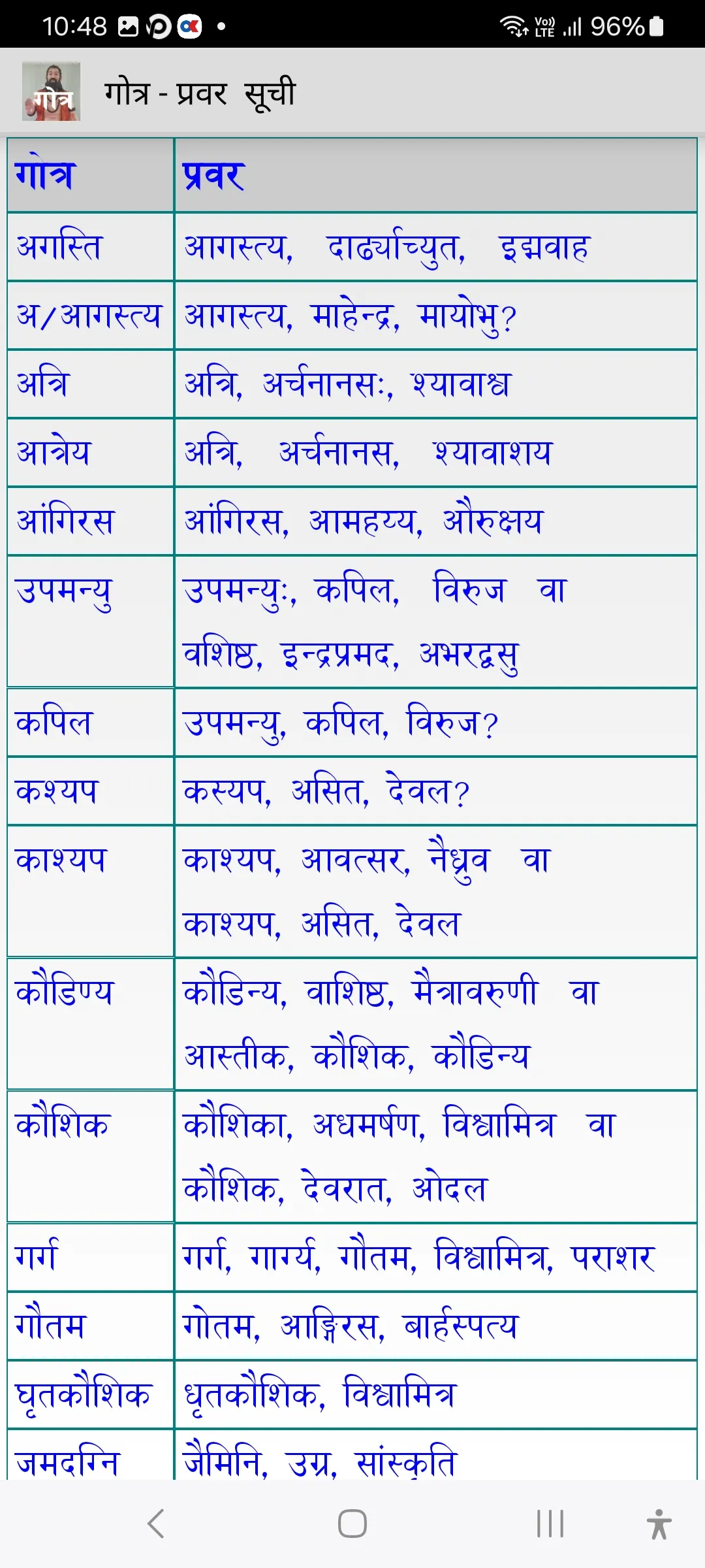 Gotra (गोत्र) | Indus Appstore | Screenshot