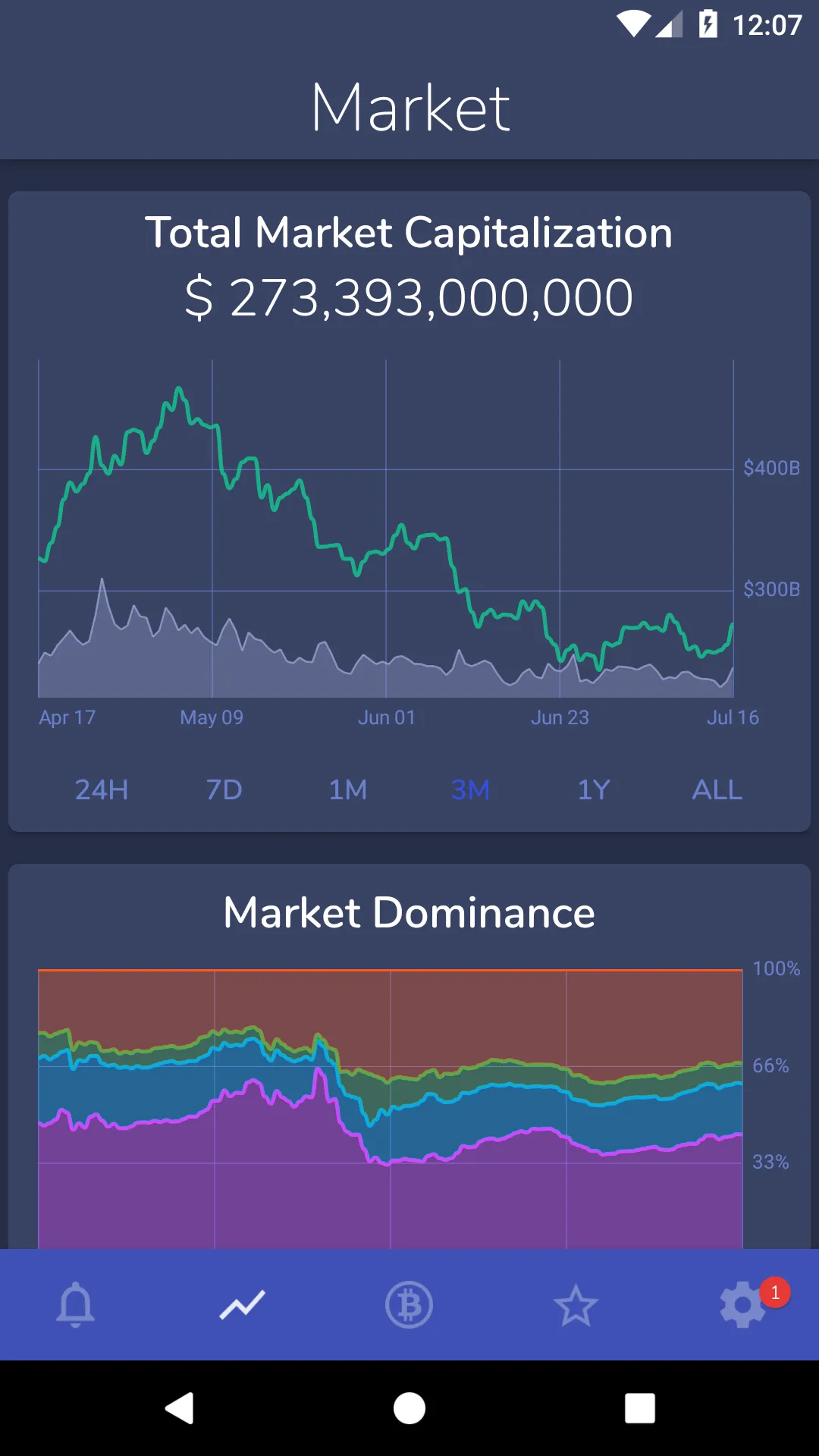 Crypto Master | Indus Appstore | Screenshot