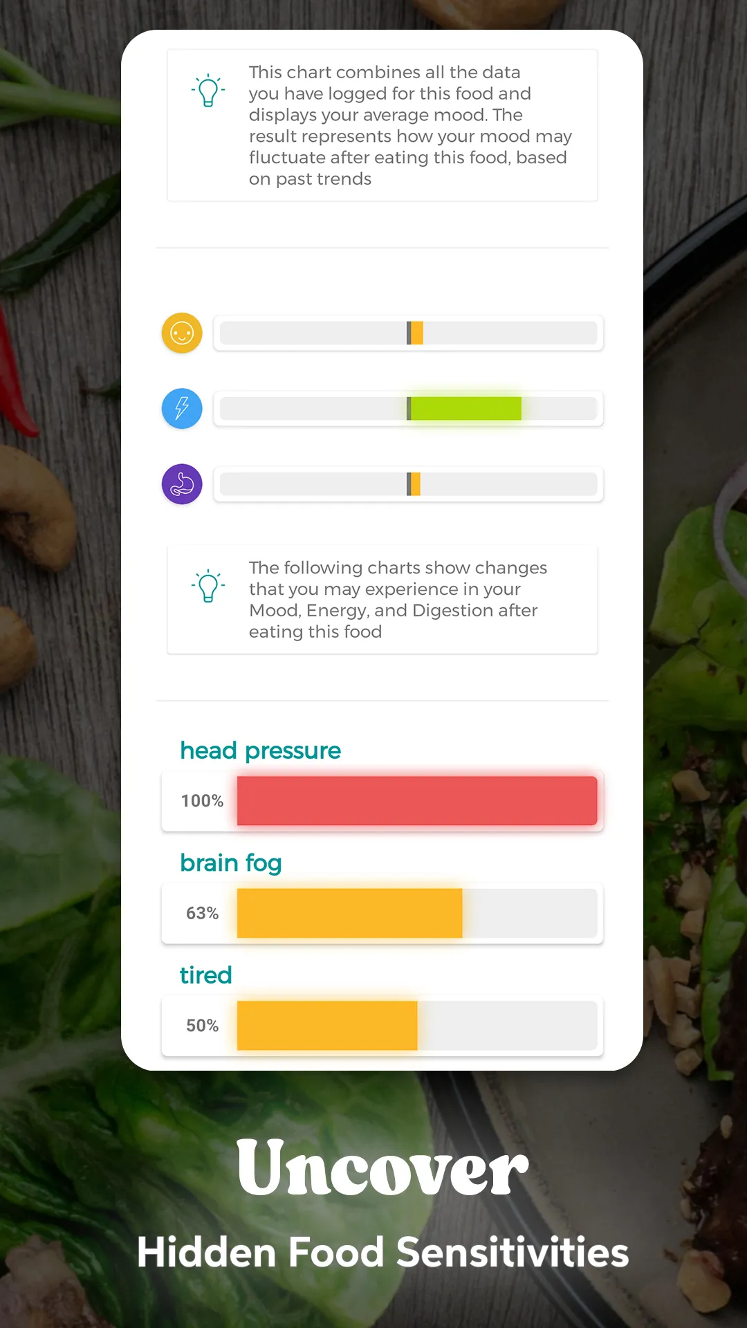 Food Allergy & Symptom Tracker | Indus Appstore | Screenshot