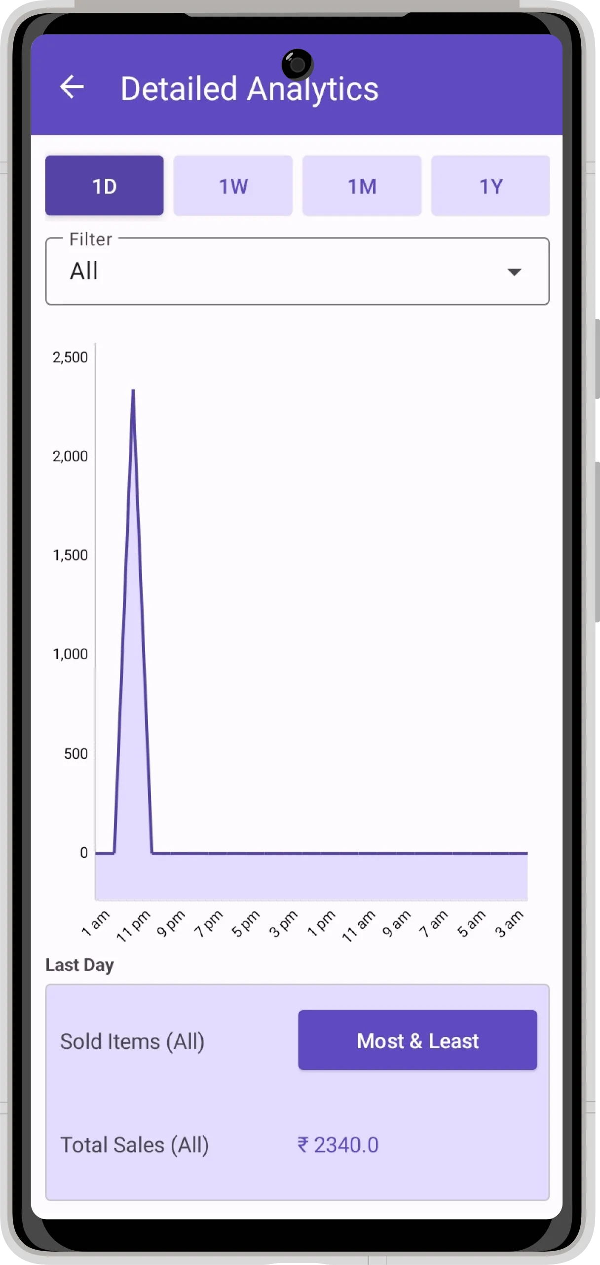 Orca Bills | Indus Appstore | Screenshot