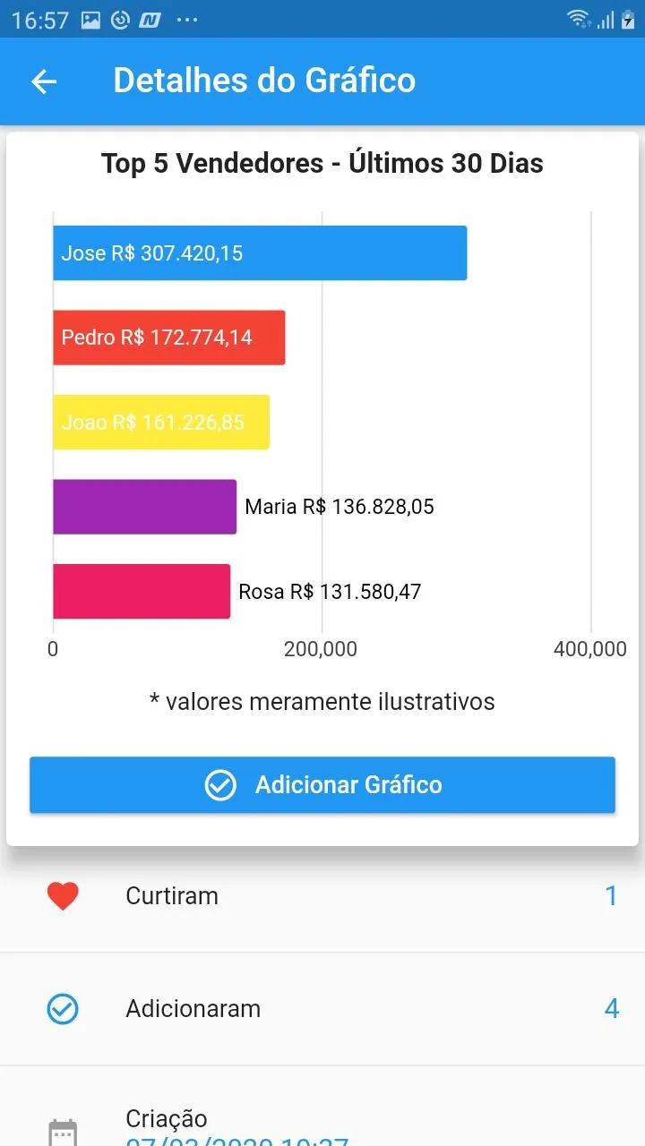 Pro Dashboard | Indus Appstore | Screenshot