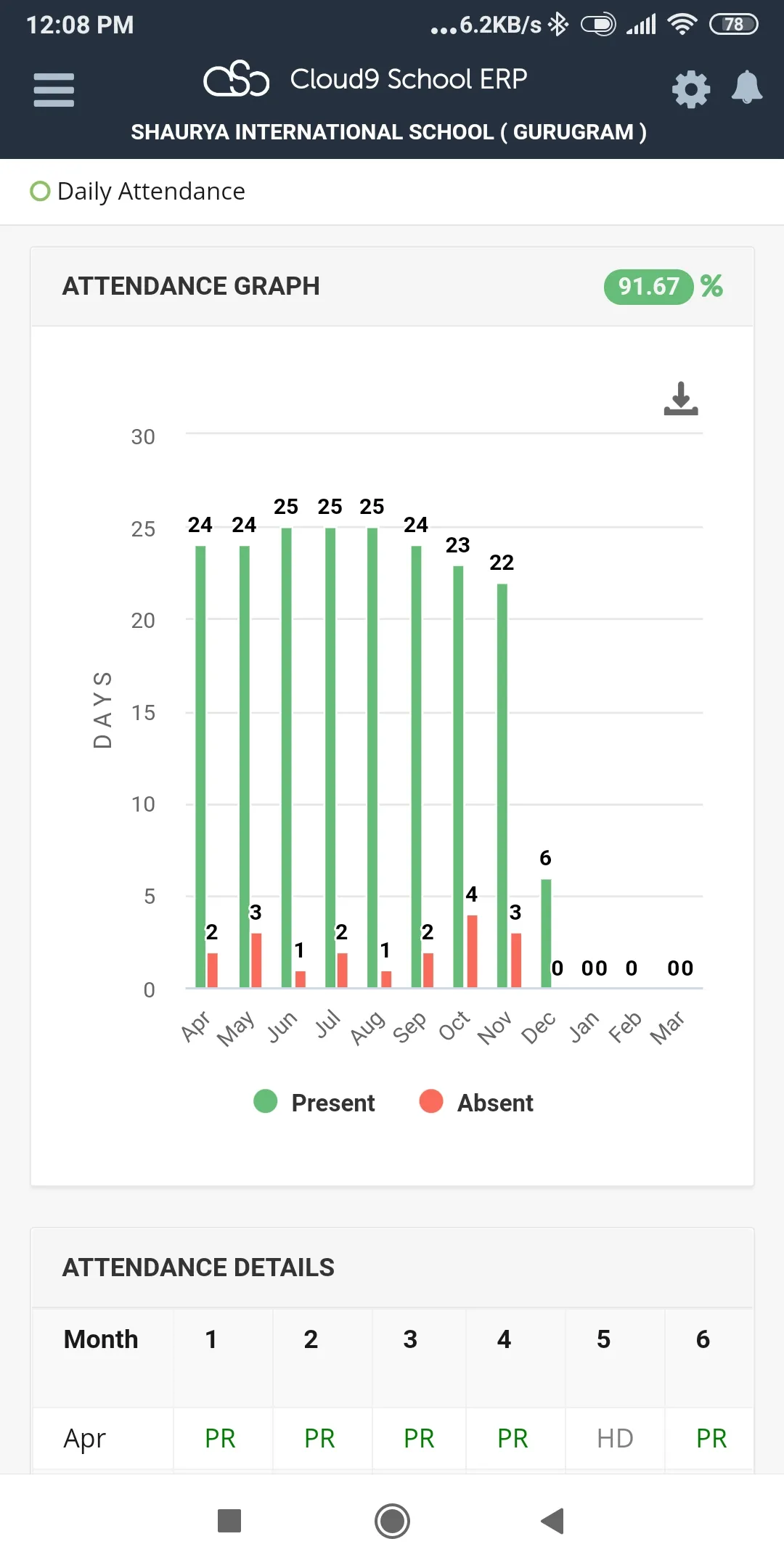 Cloud9 School App | Indus Appstore | Screenshot